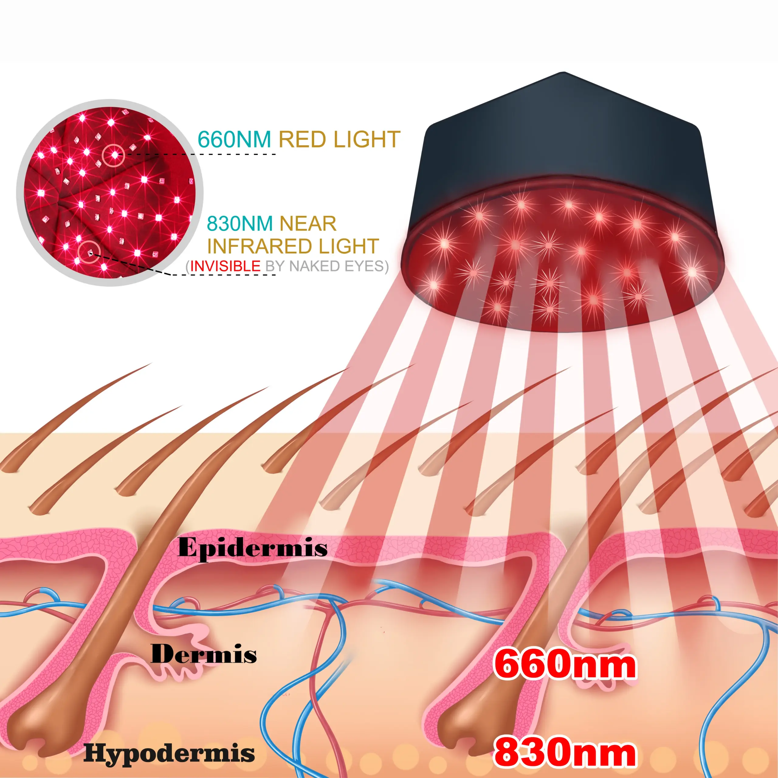 Red Light Therapy Hat for Hair Growth Head - Image 15